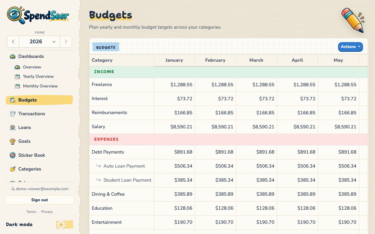 Budgets table with monthly budget amounts grouped into income and expenses.