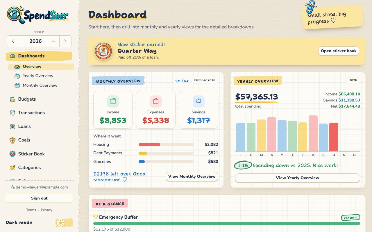 SpendSeer dashboard with monthly overview tiles, a yearly spending bar chart, goal progress, and a budget check.