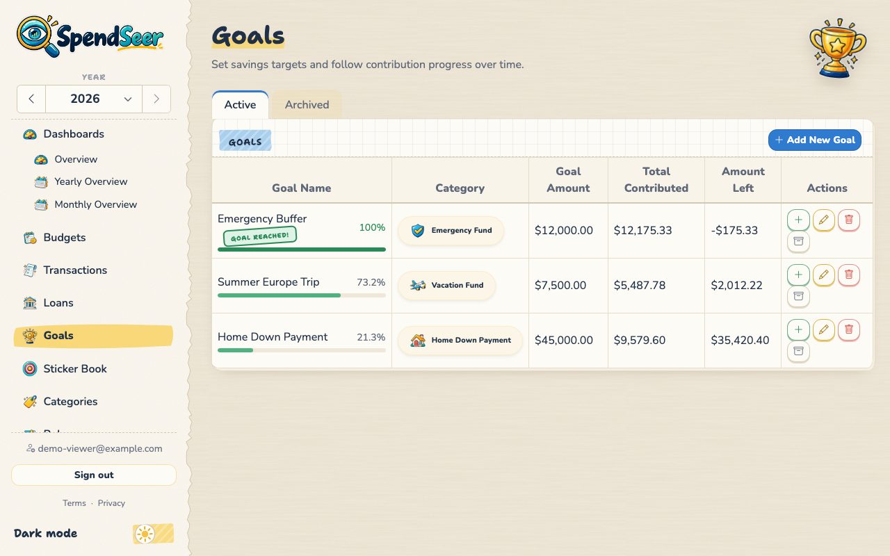 Goals table showing progress bars, goal amounts, and amounts left.