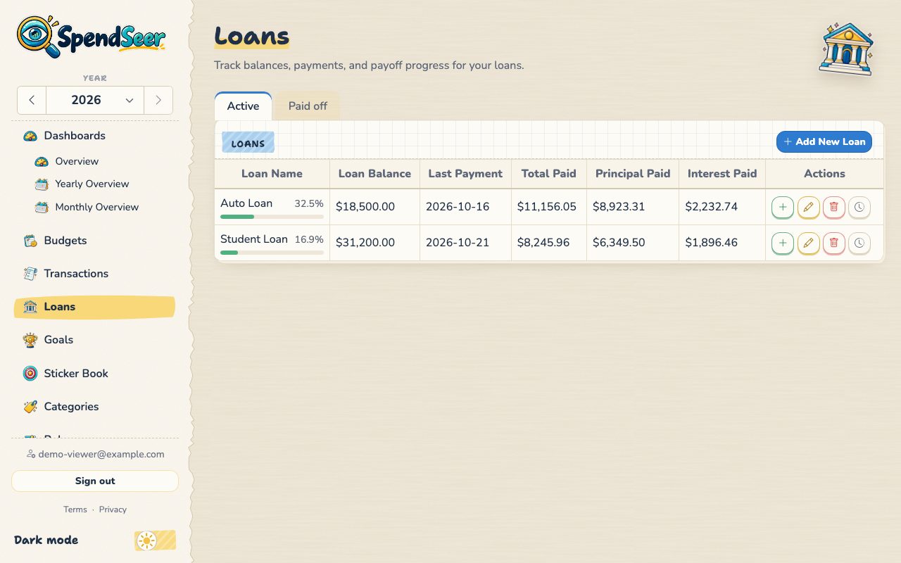 Loans table showing balances and payoff progress.
