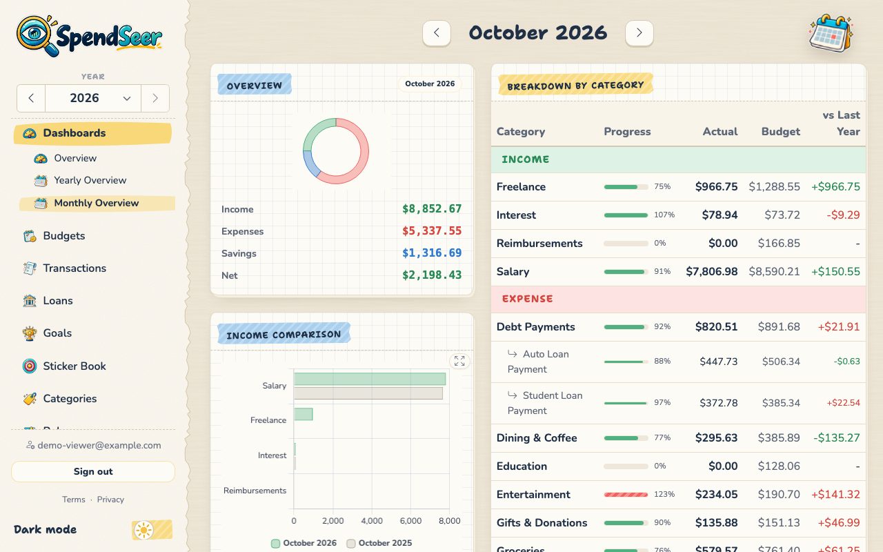 Monthly Overview with an overview donut, income comparison chart, and breakdown by category.