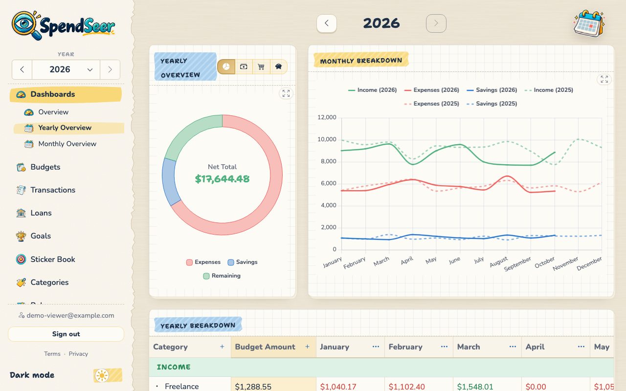 Yearly Overview with a donut chart, a monthly breakdown line chart, and the yearly breakdown table.
